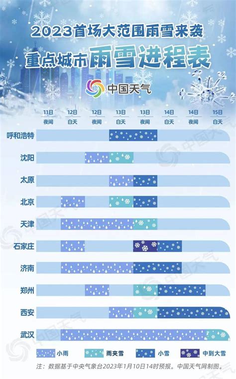 北京2023年的第一场雪近了，预计降雪时间→_雨雪_冷空气_范围