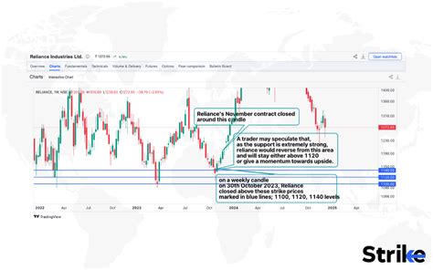 Image result for Short Put Option