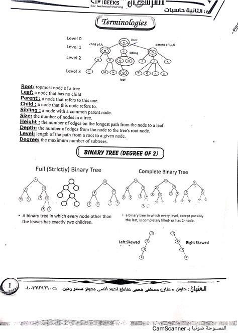 Image result for Students Practicing Data Structues