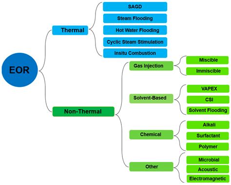 A Comprehensive Review of Symmetrical Multilateral Well (MLW ...