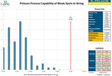 Image result for Process Capability for Attribute Data