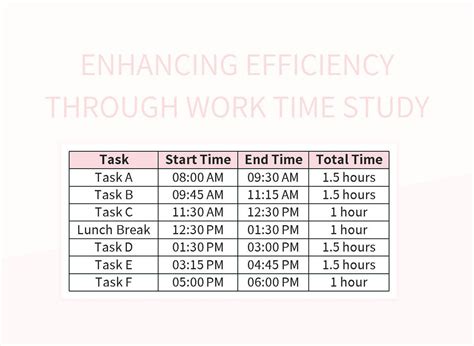 Image result for Work Study and Time Study Format