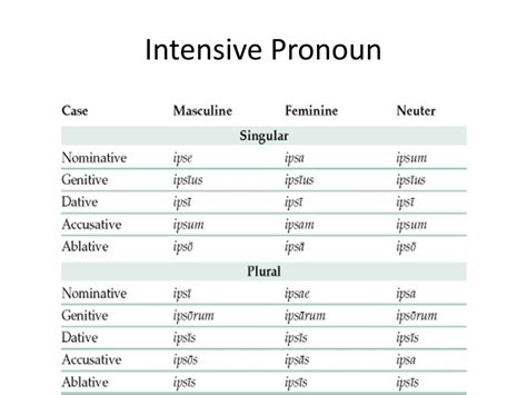 Image result for Example of Intensive