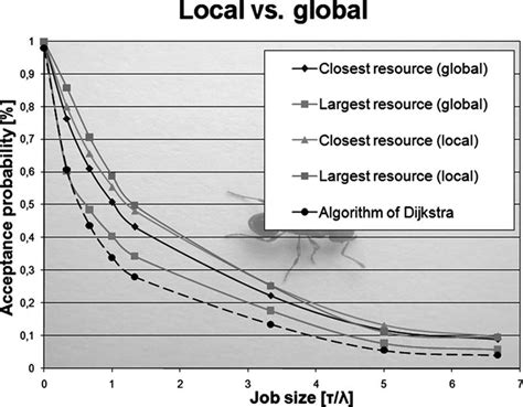 Local Global Over Time 的图像结果