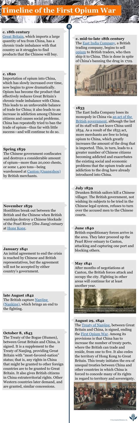 历史 的图像结果