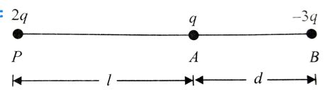 Two charges `q` and `-3q` are placed fixed on x-axis separated by ...