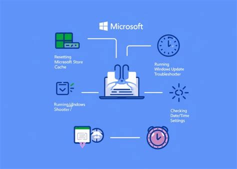 Image result for 0X80072ee2 Microsoft Store Error