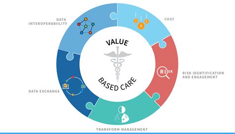Value-Based Care : A Promise that says ‘We Care’ | Innovaccer