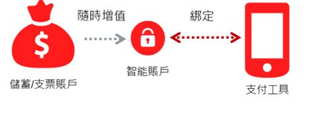 101z cash account management,To begin your journey