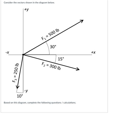Image result for Vector Direction Angle