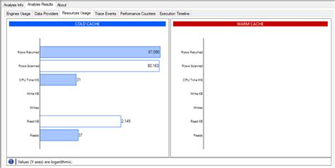 Image result for Query Analyzer Tutorial