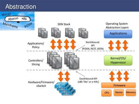 Image result for Operating System Stack