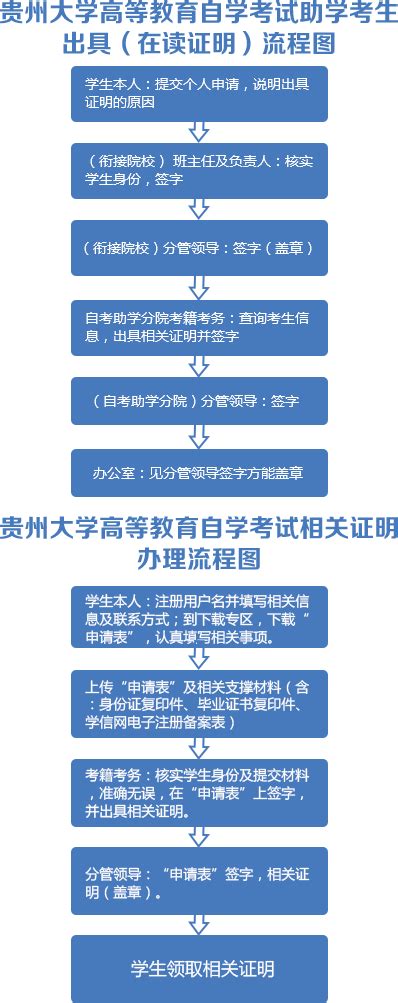 贵州大学 成人高等教育·高等教育自学考试