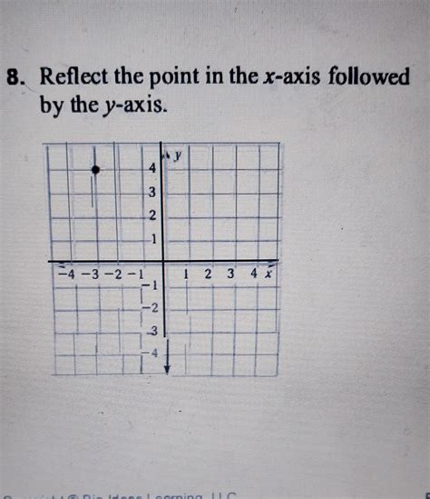 Reflect the point in the x-axis followed by the y-axis. - brainly.com