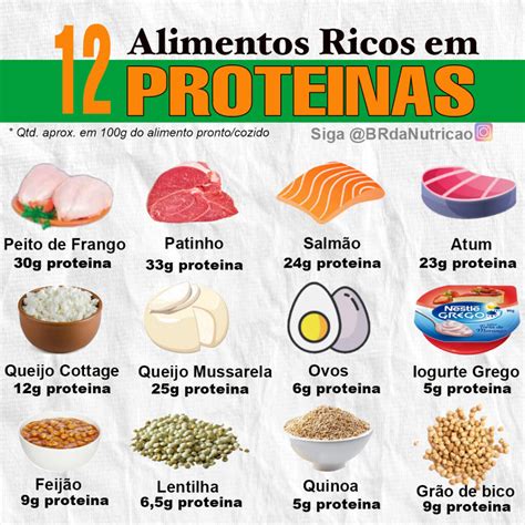 Dieta Basada En Proteinas _ Dieta Alta en Proteínas: Qué es y cómo llevarla a cabo – AZZU