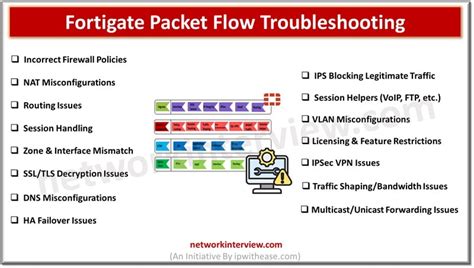 Image result for Packet Capture FortiGate