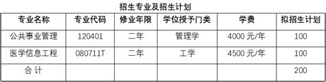 云南中医药大学2022年第二学士学位教育 第二批招生简章