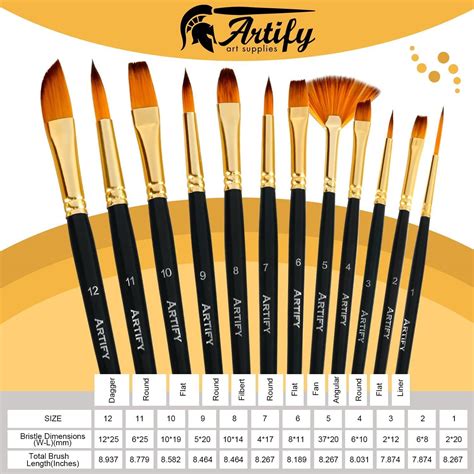 Best Paint Brush Set For Miniatures at Geraldine Raposo blog