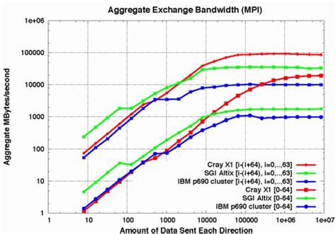Aggregate Bandwidth 的图像结果