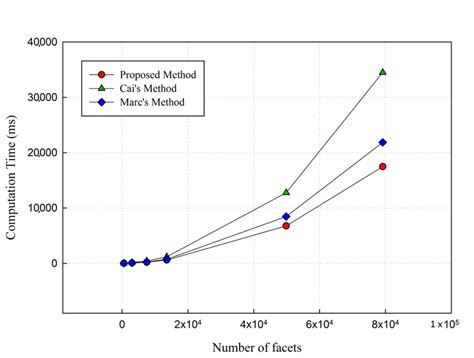 Image result for Computation Method
