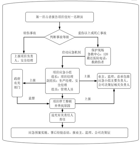 上海市监理工程师JS证-复习题（共54页）-监理考试-筑龙工程监理论坛