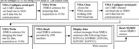 Programming Myrio First Time 的图像结果