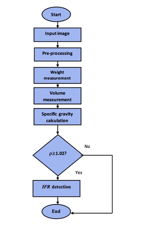 Specific Gravity Calculation Formula 的图像结果
