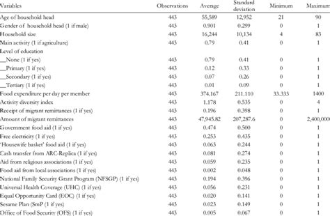 Descriptive Statistics Single Variable 的图像结果