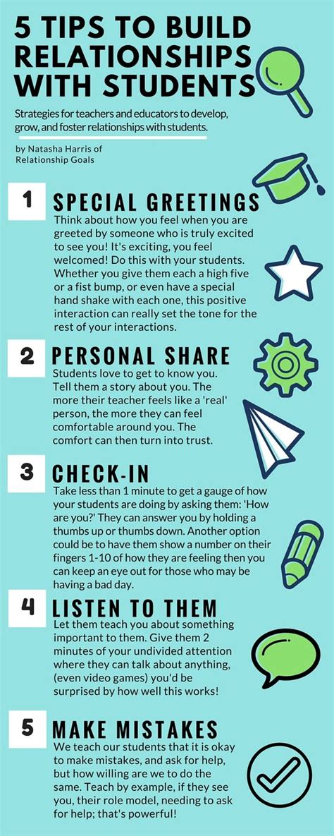 Image result for Supportive Learning Environment