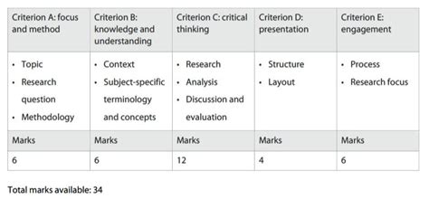 Image result for IBDP Reflections