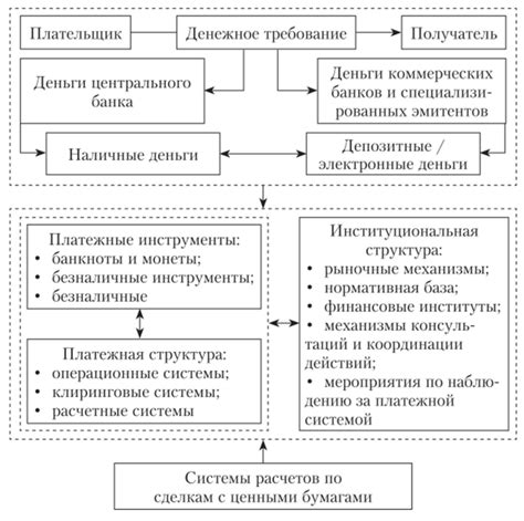 Национальная платежная система и ее элементы - БАНКИ И БАНКОВСКИЕ ОПЕРАЦИИ