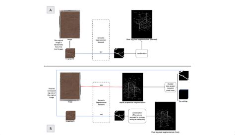 Methode Division 的图像结果