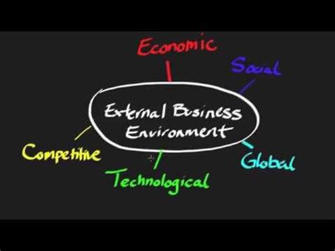 Image result for What Is External Environment