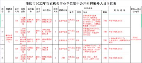 【肇庆招聘】肇庆市医保中心公开招聘工作人员_参考_考试_岗位