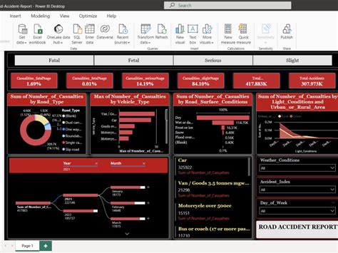 Data. Insights Report Example 的图像结果
