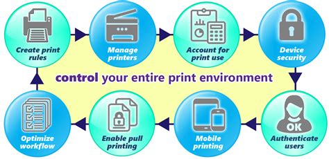 Image result for Print Software