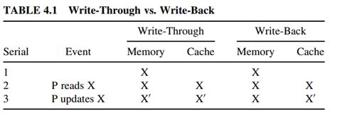 Image result for Cache Write Through