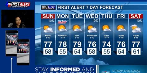 Slight chance for stray showers overnight