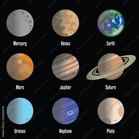 Image result for Solar System with Names
