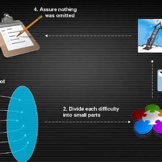 Image result for Total Science Method