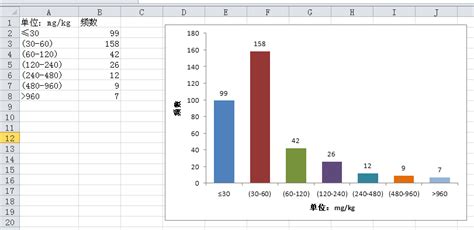 用Excel做直方图（2）：频率分布直方图 - 知乎