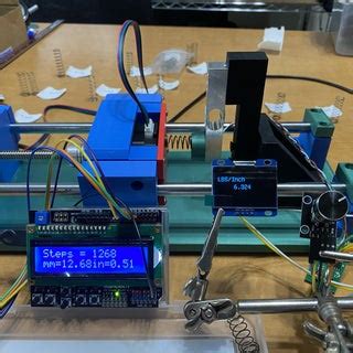 Image result for Spring Test Model