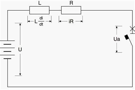 Direct Current Circuit 的图像结果