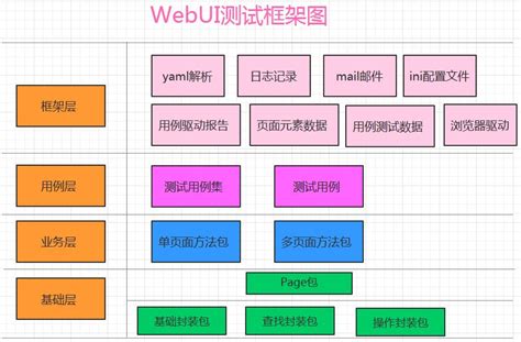 从零搭建完整python自动化测试框架（UI自动化和接口自动化 ）——持续更新 - 知乎