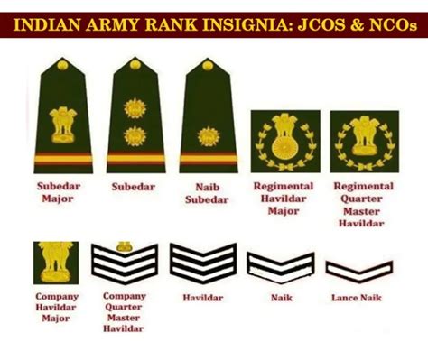 भारतीय सेना में कितने प्रकार के होते हैं रैंक, समझिए विस्तार से - ranks ...
