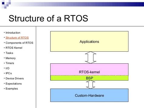 Rtos Tutorial 的图像结果