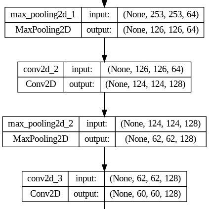Image result for Model Training Module Diagram