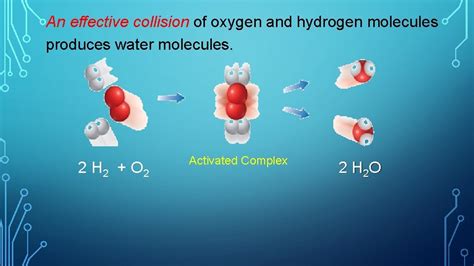 Collision Theory Model H2O2 的图像结果