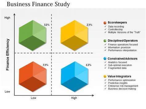 Business Finance 的图像结果