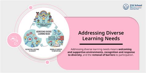 Top 15 Characteristics of Inclusive Education in Classroom